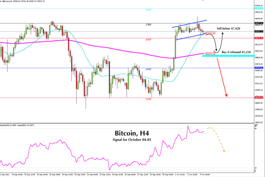 Trading Signal for Bitcoin for October 04 - 05, 2021: Buy if it rebounds at 45,250 (EMA 200)