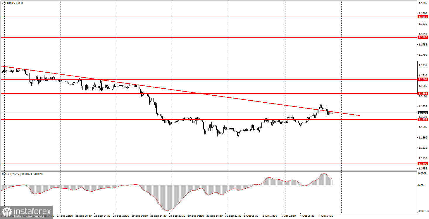 Как торговать валютную пару EUR/USD 5 октября? Простые советы для новичков. Хороший день для трейдеров.