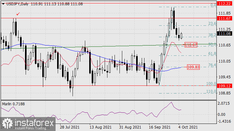  Previsioni per USD/JPY il 5 ottobre 2021