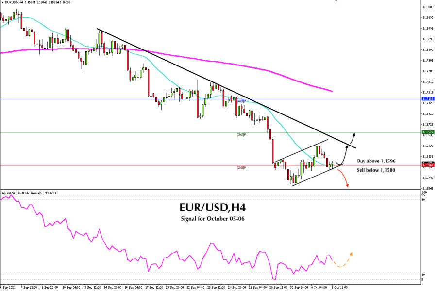 Trading Signal for EUR/USD for October 05 - 06, 2021: Buy above 1.1516 (SMA 21- 2/8)