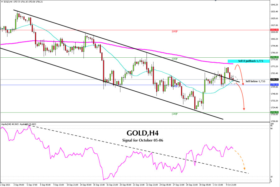 Trading Signal for GOLD for October 05 - 06, 2021: buy if it rebounds above 1,750 (4/8)