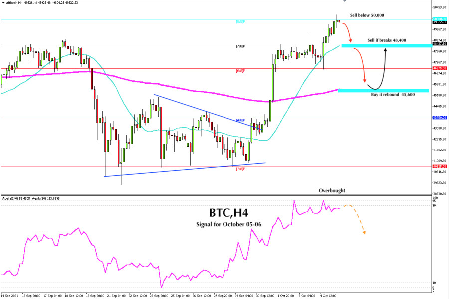 Trading Signal for Bitcoin for October 05 - 06, 2021: sell below $ 50,000 (8/8)