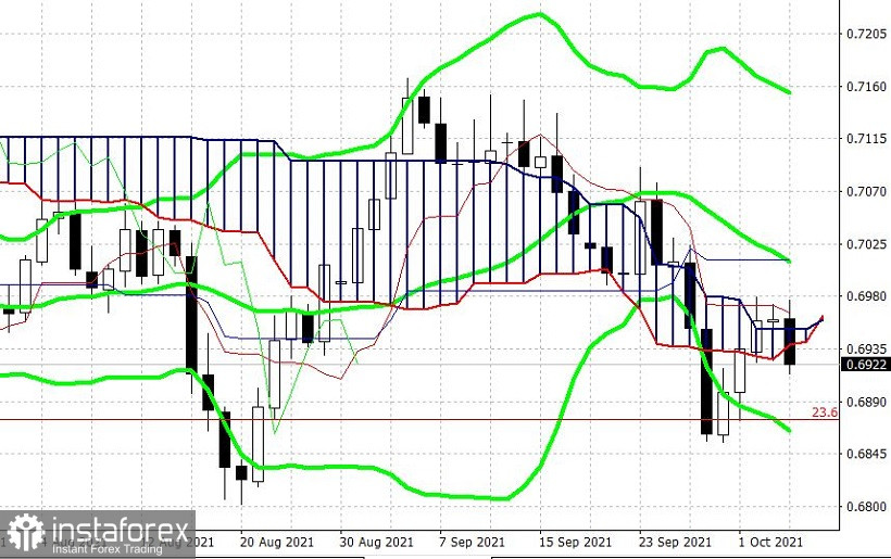 NZD/USD. РБНЗ повысил ставку, но рынок ожидал большего