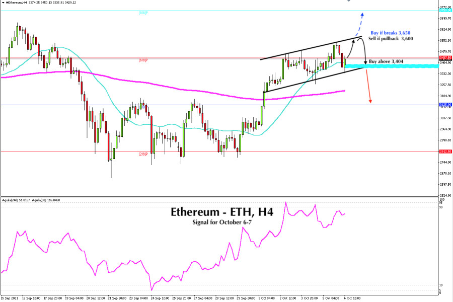 Trading Signal for Ethereum, ETH, for October 06 - 07, 2021: buy above $ 3,404 (6/8)