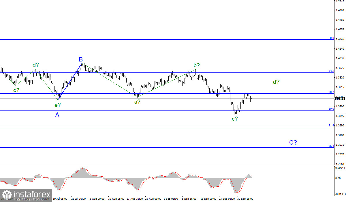 Анализ GBP/USD. 6 октября. Британец движется по своим правилам и не интересуется экономикой