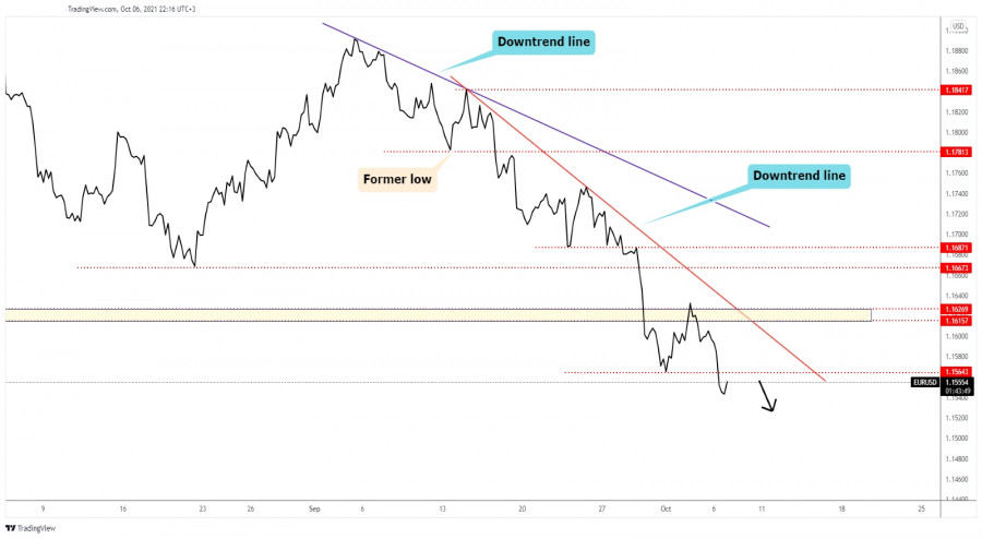 EUR/USD aims at 1.1500 psychological level