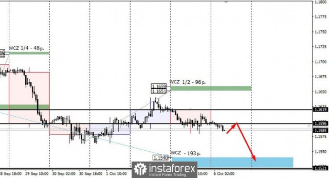 Pár EUR/USD ešte neposilňuje