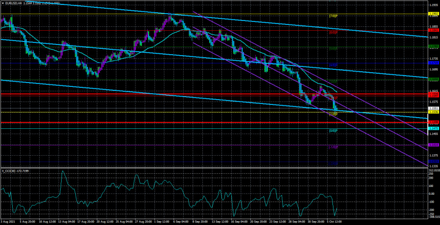 Overview of the EUR/USD pair. October 7. The United States is on the verge of a "technical default", but the US dollar is