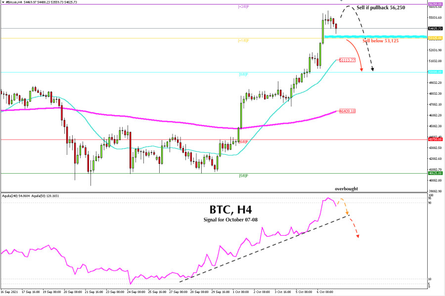 Trading Signal for BITCOIN for October 07 - 08, 2021: sell below $ 56,250 (+2/8)