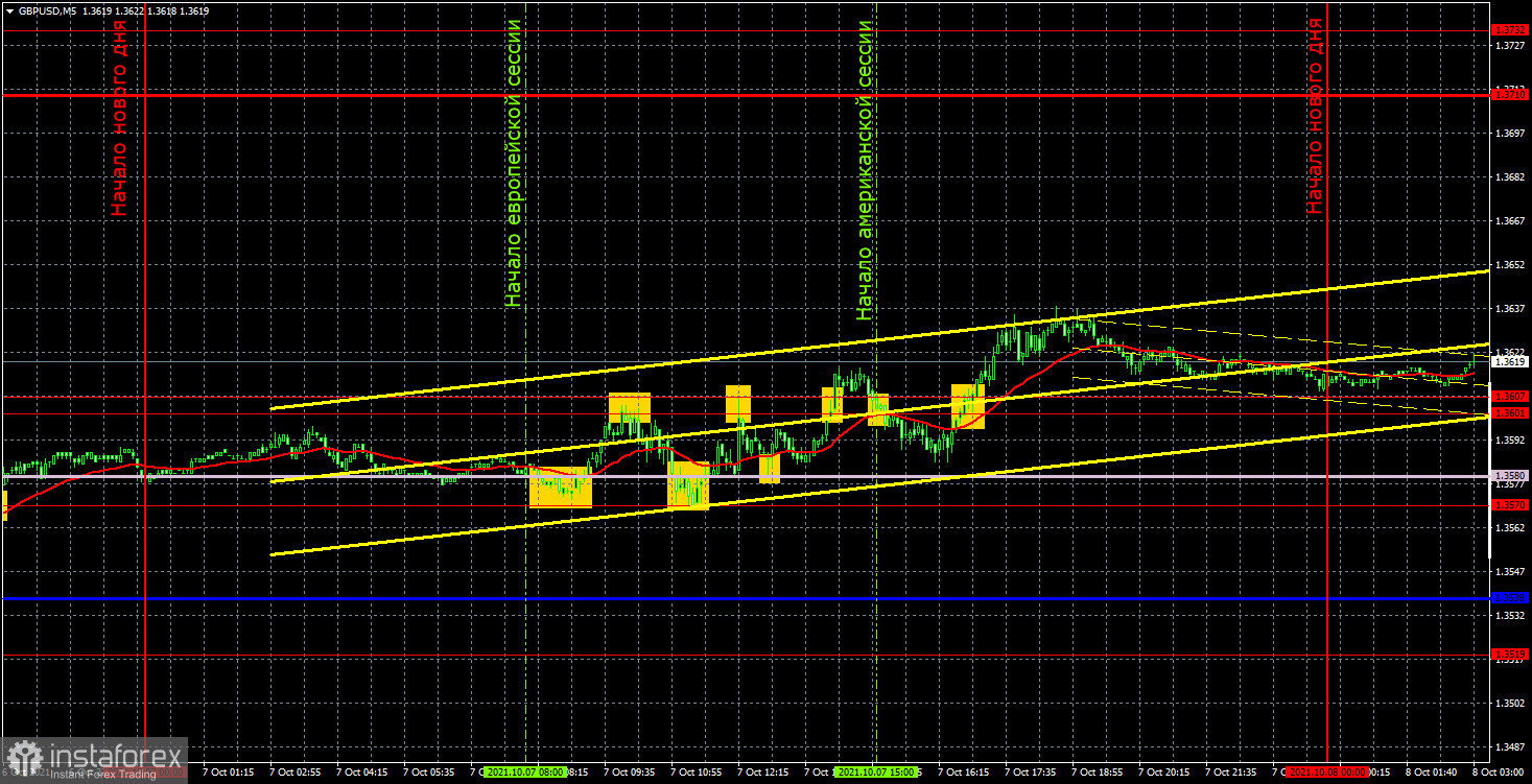 Previsão e sinais de negociação para GBP/USD para 8 de outubro. Análise detalhada do movimento do par e negócios comerciais. A libra continua a ser negociada muito bem...