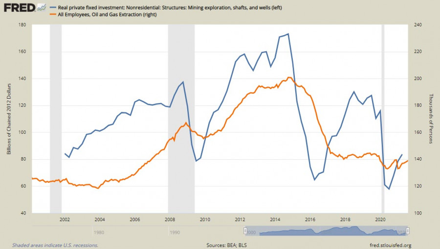 Stagflation risk is getting stronger, while the wave of demand for risky assets is almost over. Overview of the currency