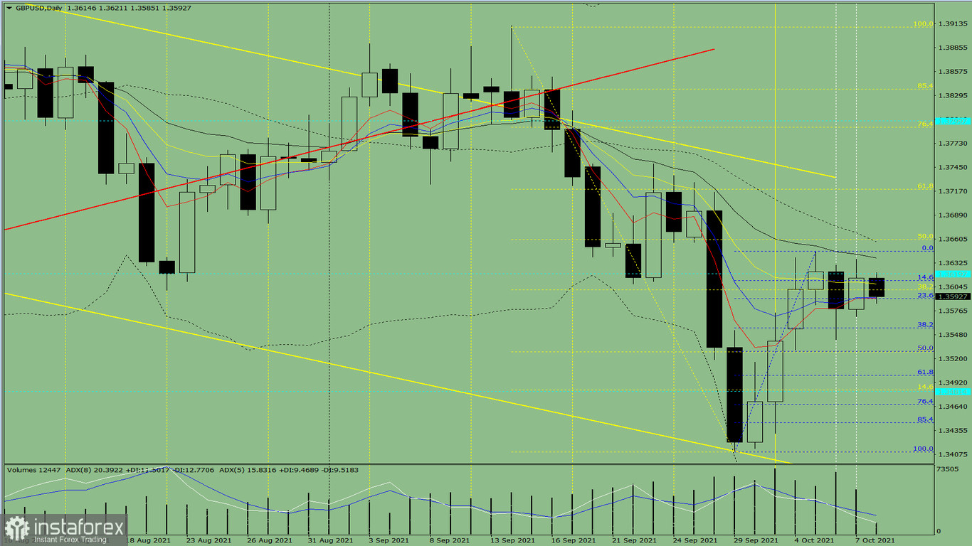  Analisi degli indicatori. Revisione giornaliera per la coppia di valute GBP/USD l'8 ottobre 2021