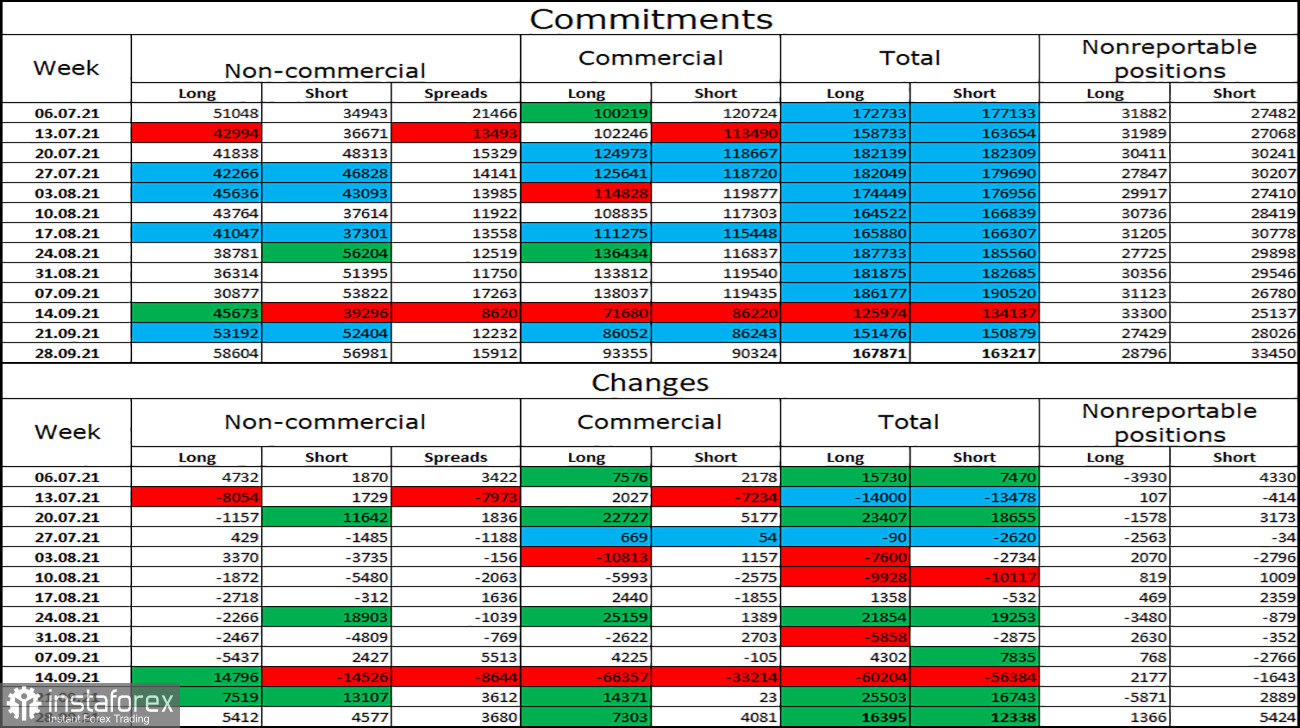 GBP/USD. 8 октября. Отчет COT. Nonfarm Payrolls – ключевое событие дня и недели