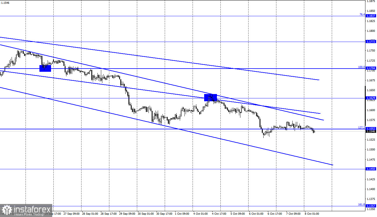 EUR/USD. 8 октября. Отчет COT. Отчет по монетарной политике ЕЦБ: ничего нового 