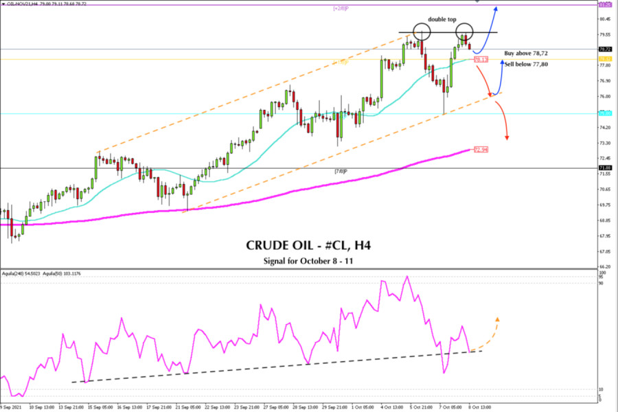 Trading signal for CRUDE OIL, - #CL, for October 08 - 11, 2021: Buy above 78,12 (+1/8)