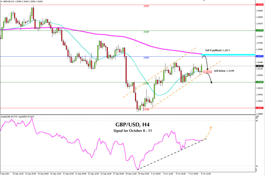 Trading signal for GBP/USD for October 08 - 11, 2021: sell at 11,3671 (EMA 200)