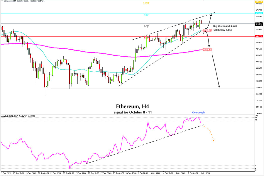 Trading signal for Ethereum for October 08 - 11, 2021: buy if it rebounds at $ 3,520 (SMA 21)