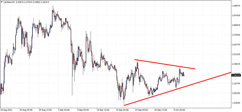 Triangle pattern in Cardano.