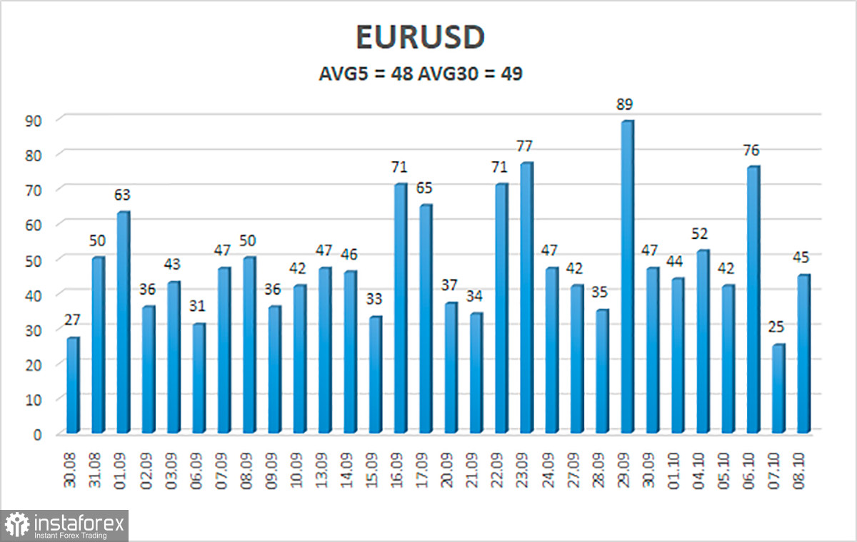 Обзор пары EUR/USD. Превью недели. «Пустой» Евросоюз и вера рынков в сворачивание QE.