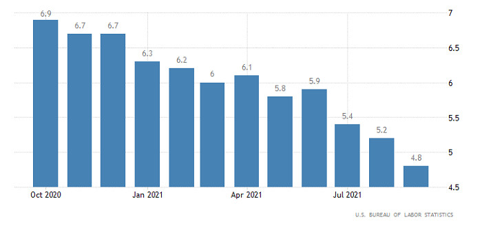 GBP/USD breaking forecast on October 11, 2021