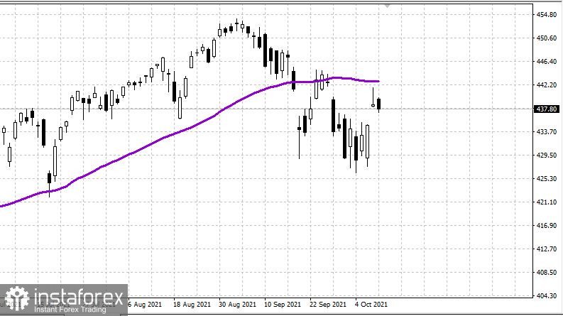 Рынок США готов к росту 11.10