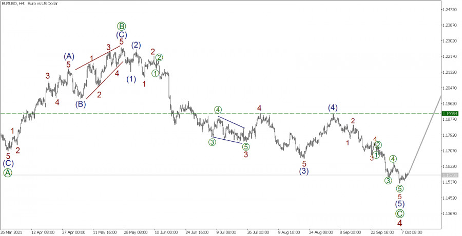 Wave analysis for EUR/USD on October 11, 2021