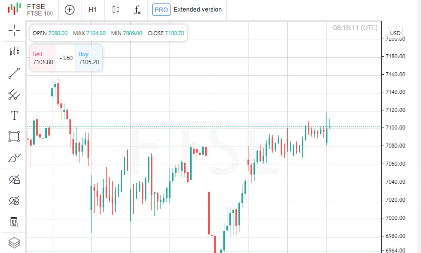 European equity markets closed mixed on Friday