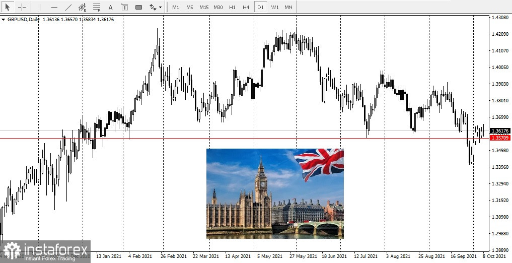 Повышение процентных ставок в Британии грядёт ранее, чем ожидалсь.