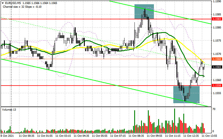 EUR/USD: the plan for the American session on October 11 (analysis of morning deals). The euro is actively trading inside