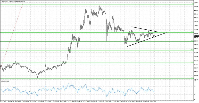 Cardano remains trapped inside the triangle pattern.