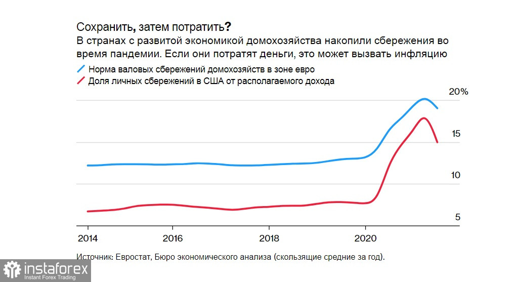 Не такая уж и временная: инфляция собирается задержаться, акции растут, центробанки беспокоятся