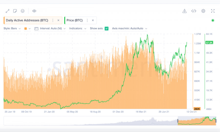 Bitcoin may collapse this year due to the launch of the first ETF