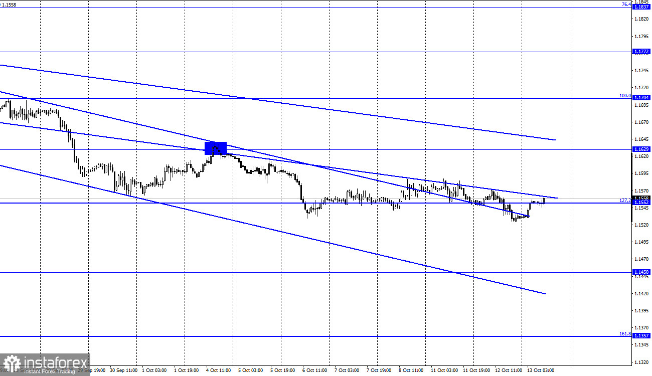 EUR/USD. 13 октября. Отчет COT. В фокусе протокол ФРС и американская инфляция