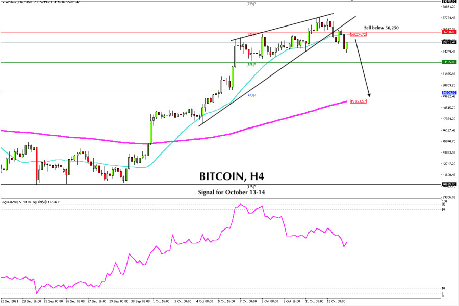 Trading signal for BITCOIN (BTC) for October 13 - 14, 2021: Sell below 56,250 (SMA 21 - 6/8)