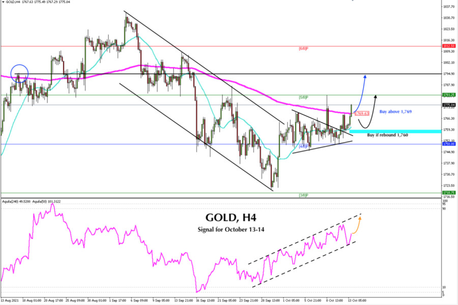 Trading signal for GOLD (XAU/USD), for October 13 - 14, 2021: Buy above 1,769 (EMA 200)