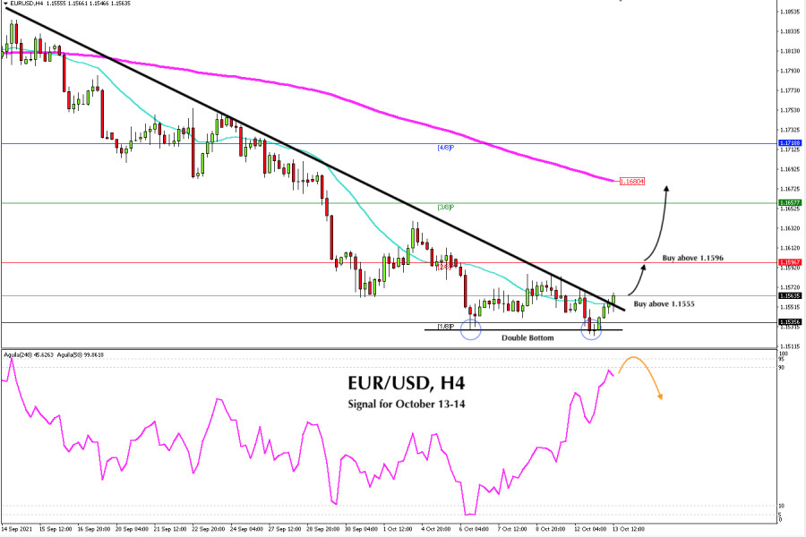 Trading signal for EUR/USD for October 13 - 14, 2021: Buy above 1,1555 (SMA 21)