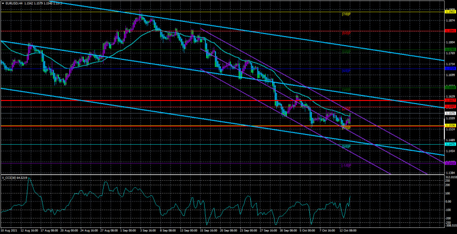 Overview of the EUR/USD pair. October 14. Is the default postponed until December?