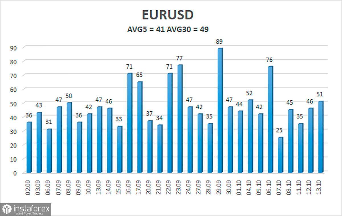 Обзор пары EUR/USD. 14 октября. Дефолт откладывается до декабря?