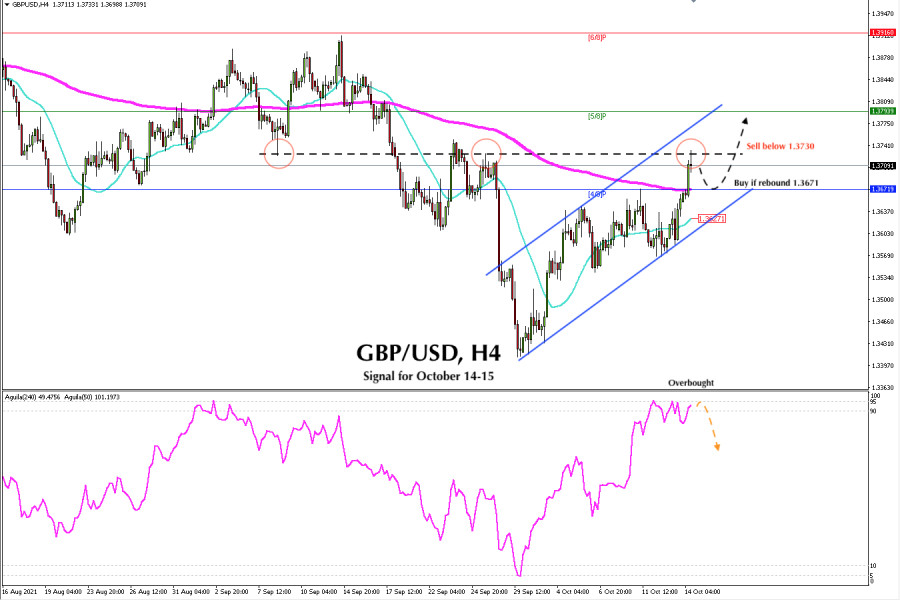 Trading signal for GBP/USD for October 14 - 15, 2021: Sell below 1.3730 (Strong Resistance)