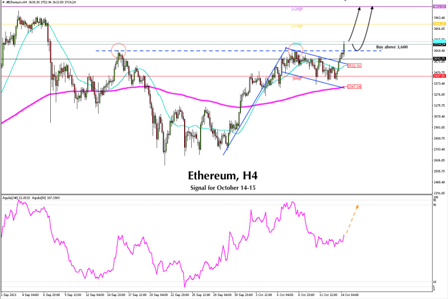 Trading signal for Ethereum (ETH) for October 14 - 15, 2021: Buy above $ 3,600 (Strong Support)