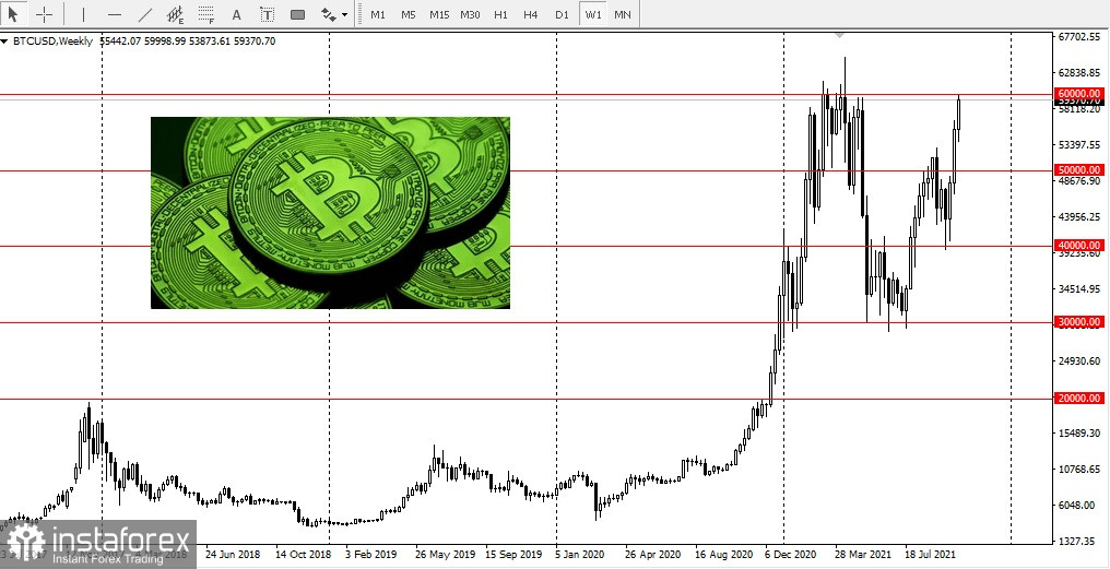 Может ли октябрь стать месяцем утверждения крипто-ETF в Америке?