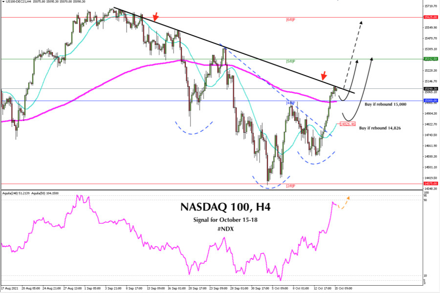 Trading signal for NASDAQ-100 (#NDX) on October 15 - 18, 2021: Buy above 15,000 (4/8)