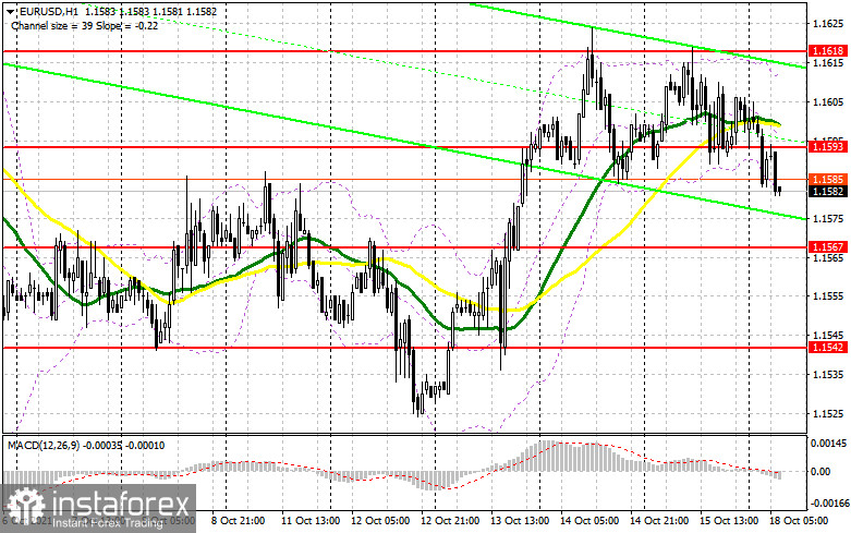 EUR/USD: plan for the European session on October 18. COT reports. Euro bulls urgently need to return the 1.1593 level