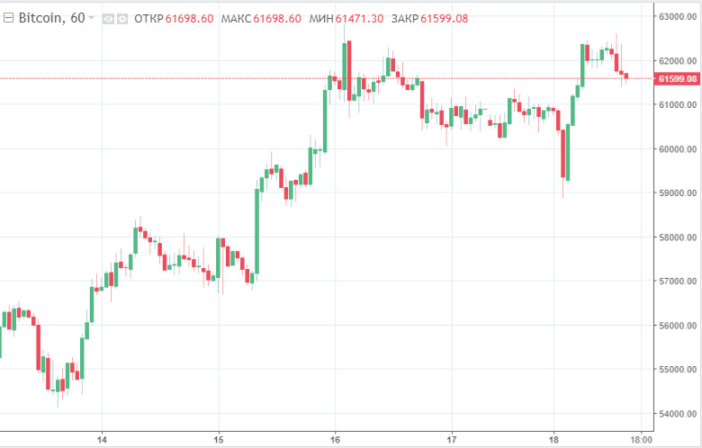 Она сказала "Да!": SEC одобрила первый биткоин-ETF. Цифровая монета перманентно растет и приближается к историческому рекорду