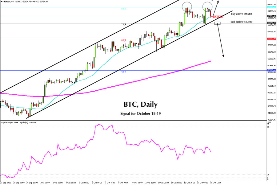 Trading signal for BITCOIN (BTC) on October 18 - 19, 2021: Sell below $59,500 (7/8)