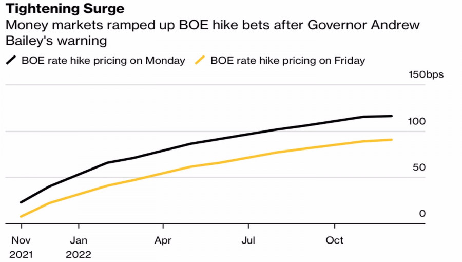 Pound learns from its mistakes