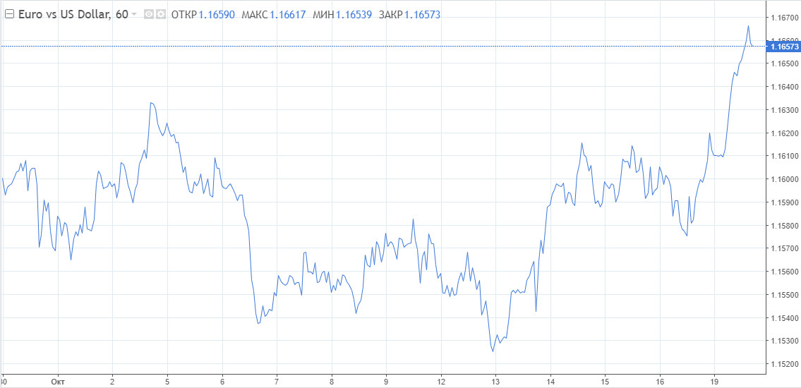 Пир во время COVID-19: евро и фунт срываются с монетарной цепи. У доллара всегда есть запасной козырь