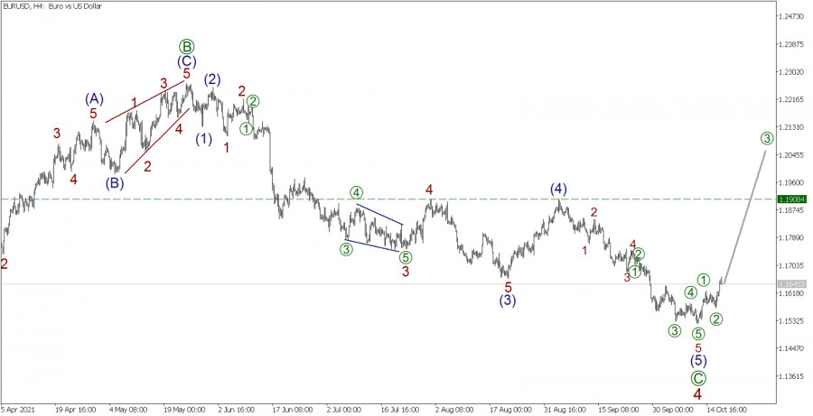 Wave analysis of EUR/USD for October 19, 2021