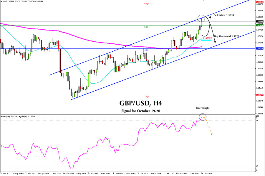 Trading signal for GBP/USD on October 19 - 20, 2021: Sell below 1.3830 (Top bullish channel)