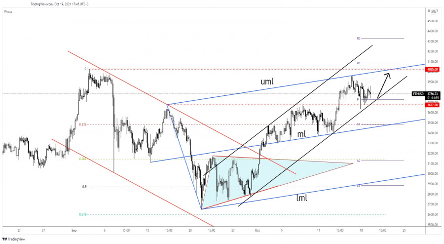 Ethereum: up channel in play!